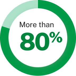 More than 80%